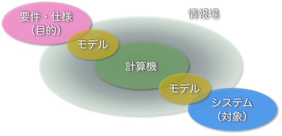研究の概要